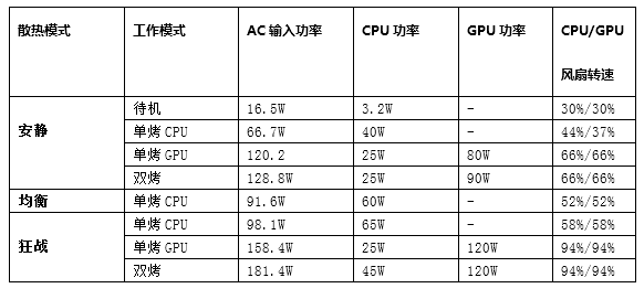 荣耀猎人V700游戏本:登场即巅峰