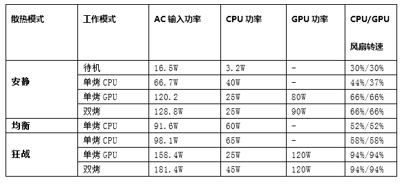 荣耀猎人V700游戏本：登场即巅峰