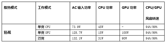 荣耀猎人V700游戏本:登场即巅峰