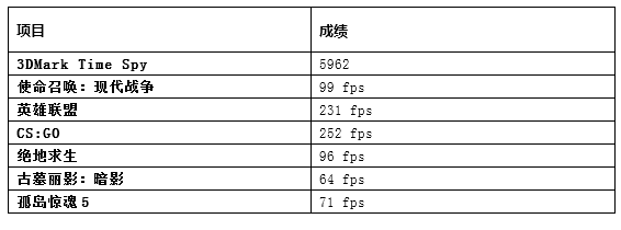 荣耀猎人V700游戏本:登场即巅峰