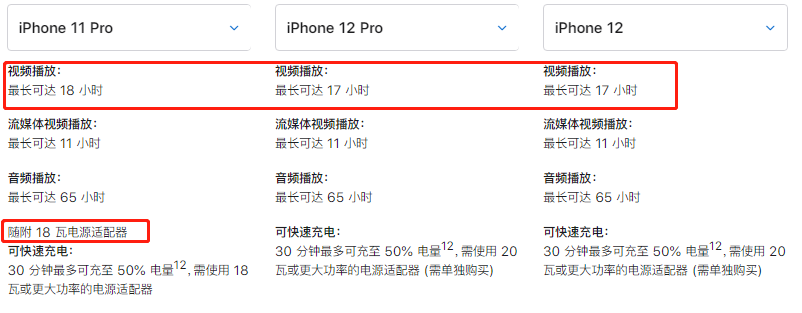 这是你要的iPhone 12么？这是我看到的优缺点