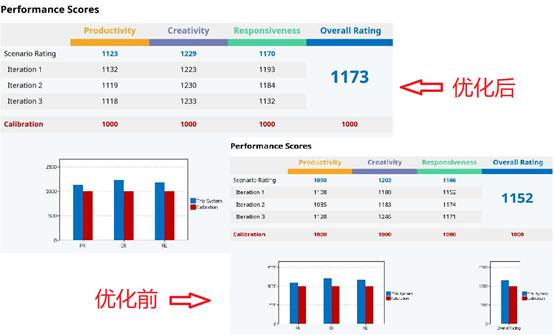 测试戴尔Latitude 7410:趋向完美的再次进化