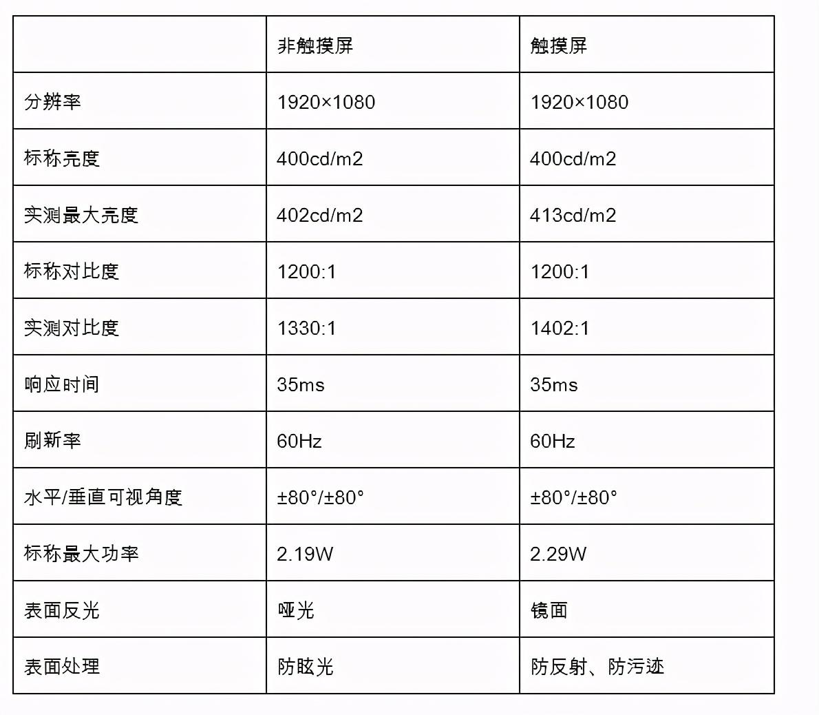 戴尔Latitude 9系双子星:营造“高级”感