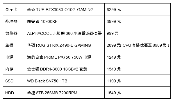 GeForce RTX 3080测试:80没"Ti"行