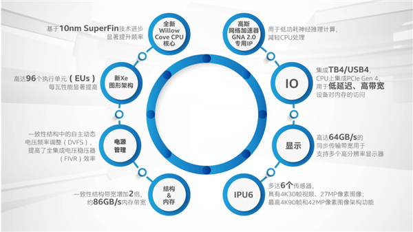 十一代酷睿笔记本集中上市 选购指南已备好