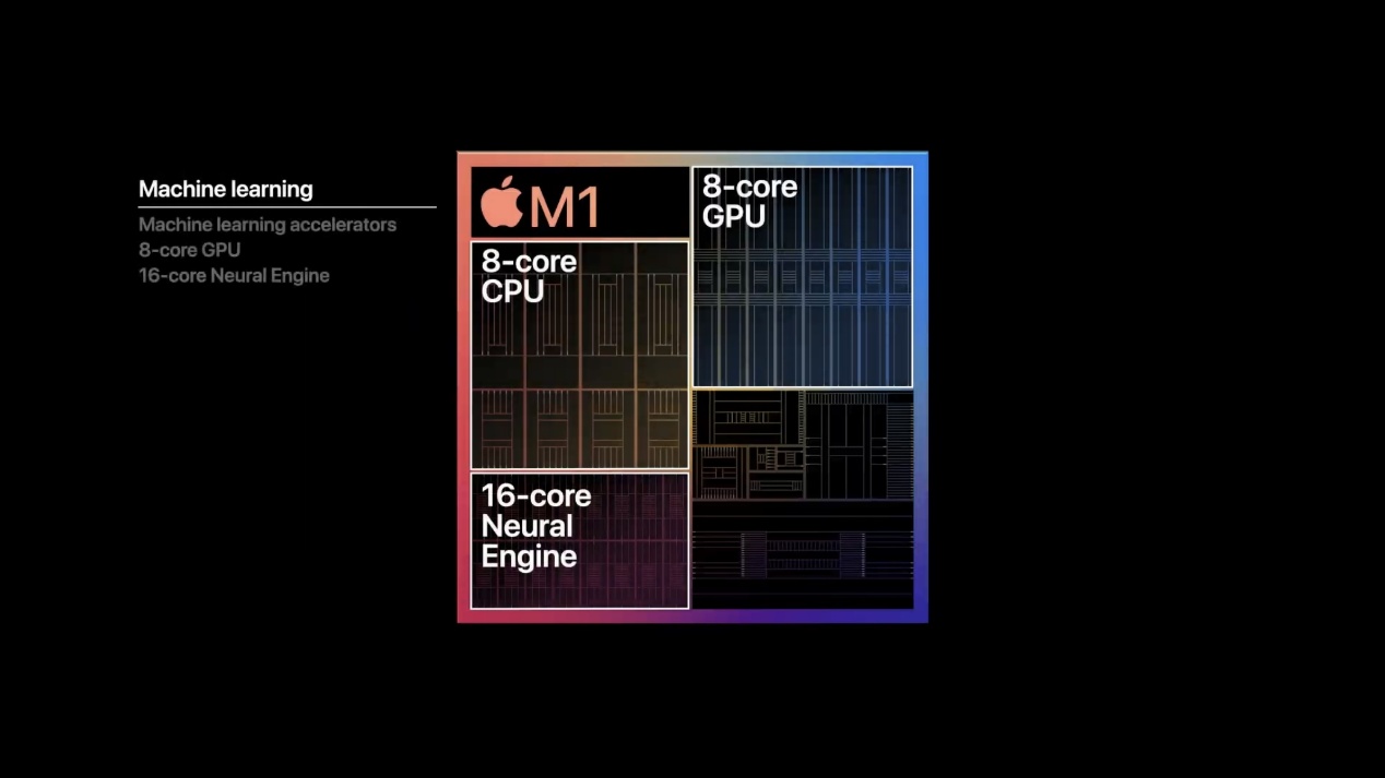 性能依旧模糊处理，但Apple M1给了PC厂商新方向