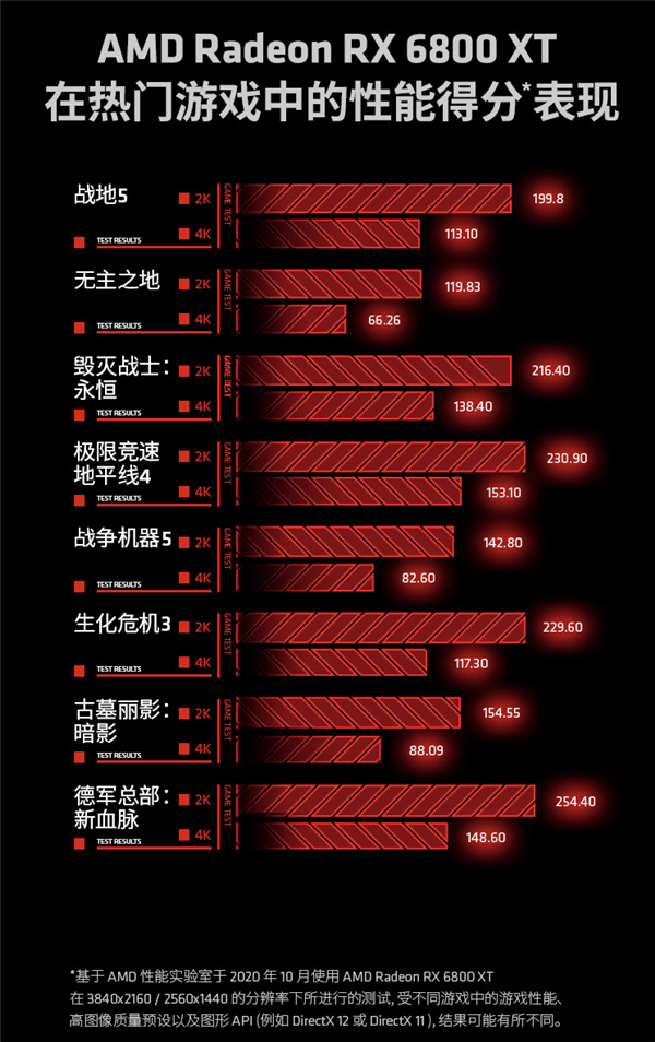 RX 6800系列开售即抢光 网友发出两个灵魂拷问