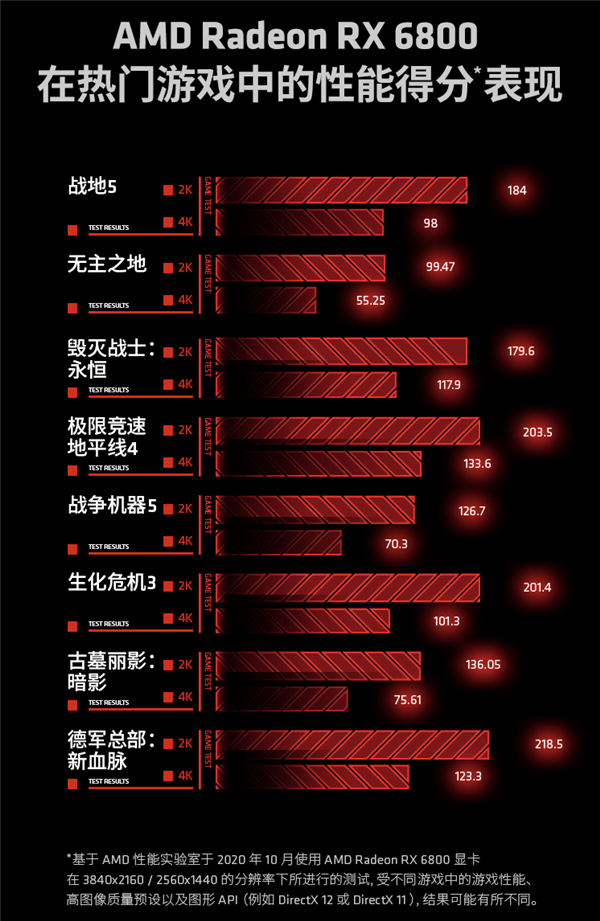 RX 6800系列开售即抢光 网友发出两个灵魂拷问