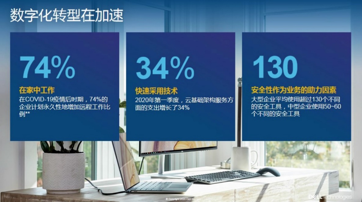 戴尔科技峰会新趋势:改变远程办公生态