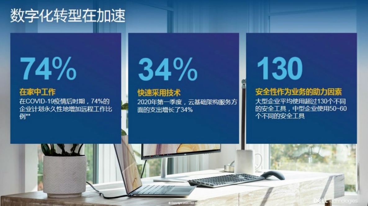 戴尔科技峰会新趋势：改变远程办公生态
