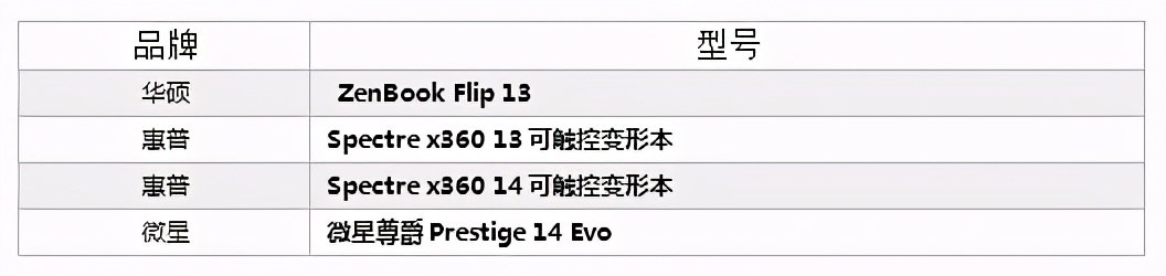 年底换本好选择 多价位Evo平台轻薄高性能本汇总