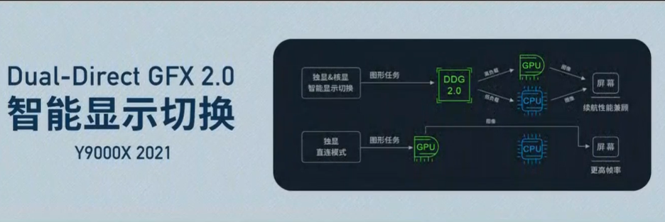 轻薄于型 强悍于内 联想拯救者9000X 2021发布