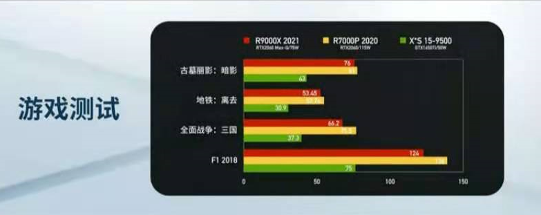 轻薄于型 强悍于内 联想拯救者9000X 2021发布