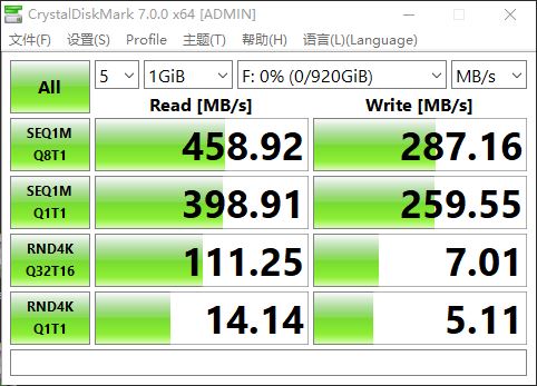 测SanDisk CZ880:速度容量双飙客 做好散热就是王