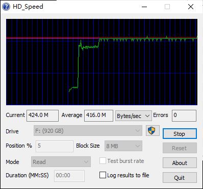 测SanDisk CZ880：速度容量双飙客 做好散热就是王