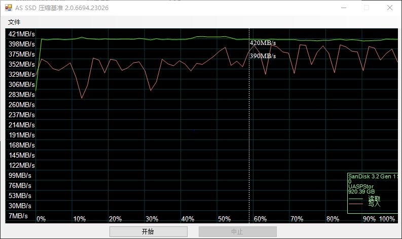 测SanDisk CZ880:速度容量双飙客 做好散热就是王