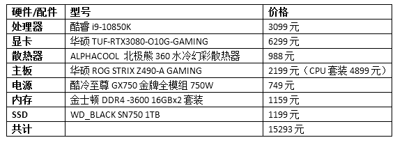 中高档装机配置推荐 助你爽玩《赛博朋克2077》