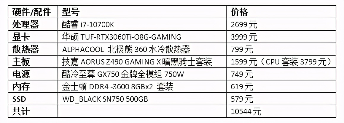 中高档装机配置推荐 助你爽玩《赛博朋克2077》