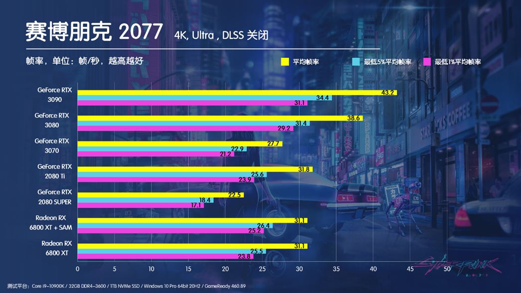 为了你们能玩好赛博朋克2077 我把这个游戏跑了几百遍