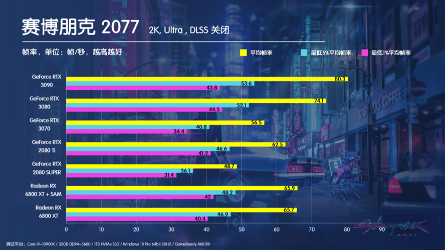 为了你们能玩好赛博朋克2077 我把这个游戏跑了几百遍