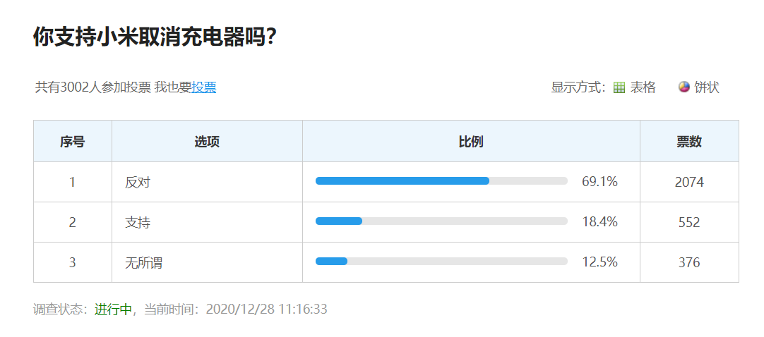 小米11 发布会前瞻：什么样的价格能打动你？