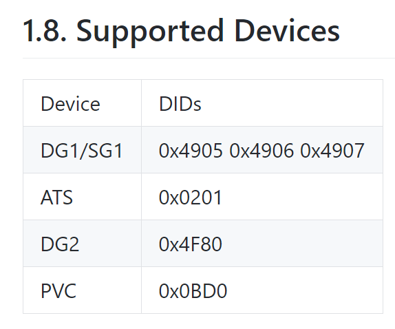 Intel DG2游戏独立显卡新进展,仅4096个核心