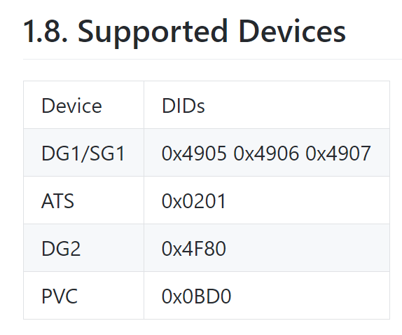 Intel DG2游戏独立显卡新进展，仅4096个核心