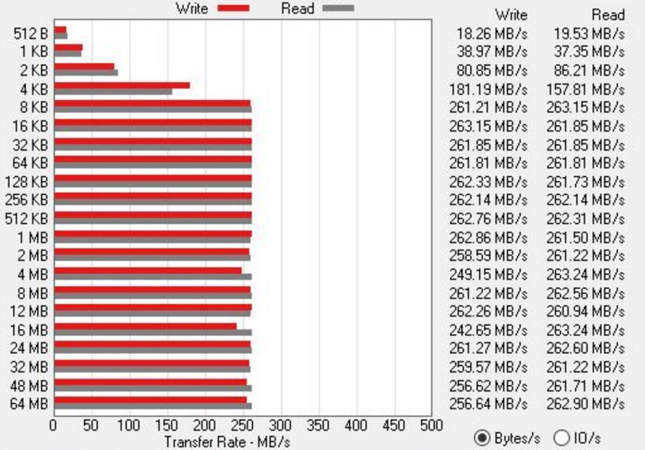 挺进20TB 看希捷Exos X18的海量