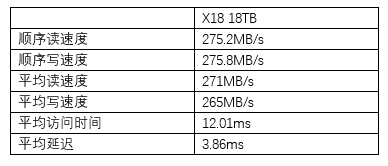 挺进20TB 看希捷Exos X18的海量