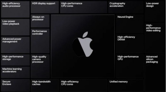 2021款MacBook Pro信息汇总,是否会心动?