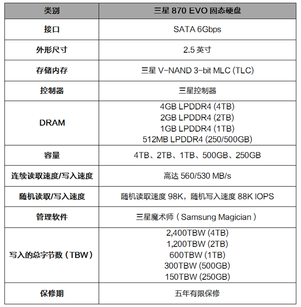 三星870 EVO固态盘:323元起,读写速度再提升