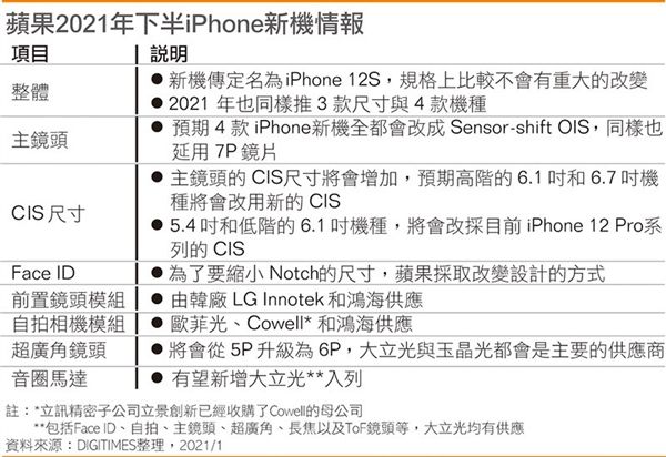 iPhone 12S升级细节曝光：是你爱的么？