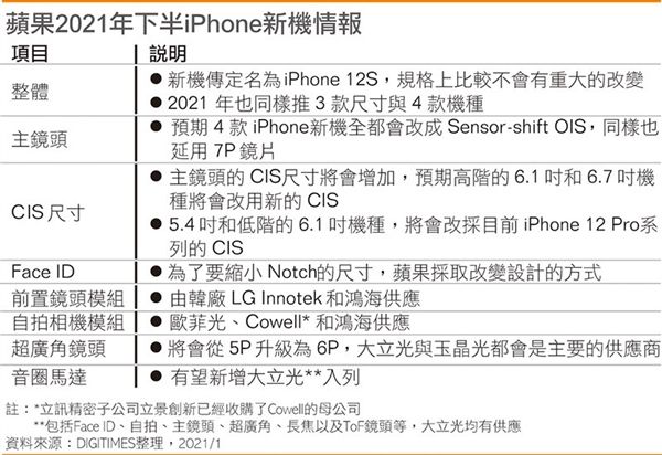 iPhone 12S升级细节曝光:是你爱的么?