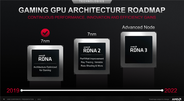 5nm+光追性能增强 AMD RDNA3架构显卡新进展