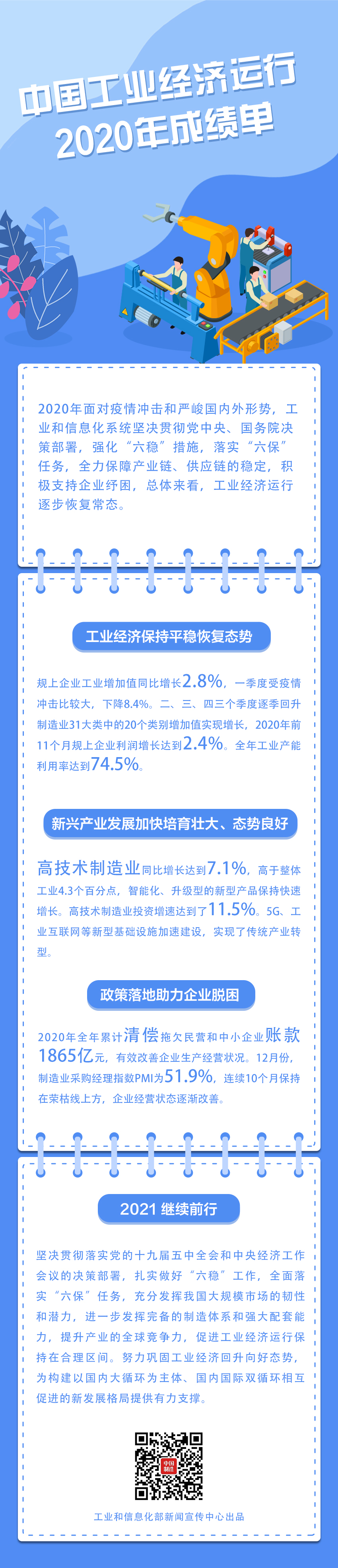 一图读懂：2020年国内工业经济运行总体情况