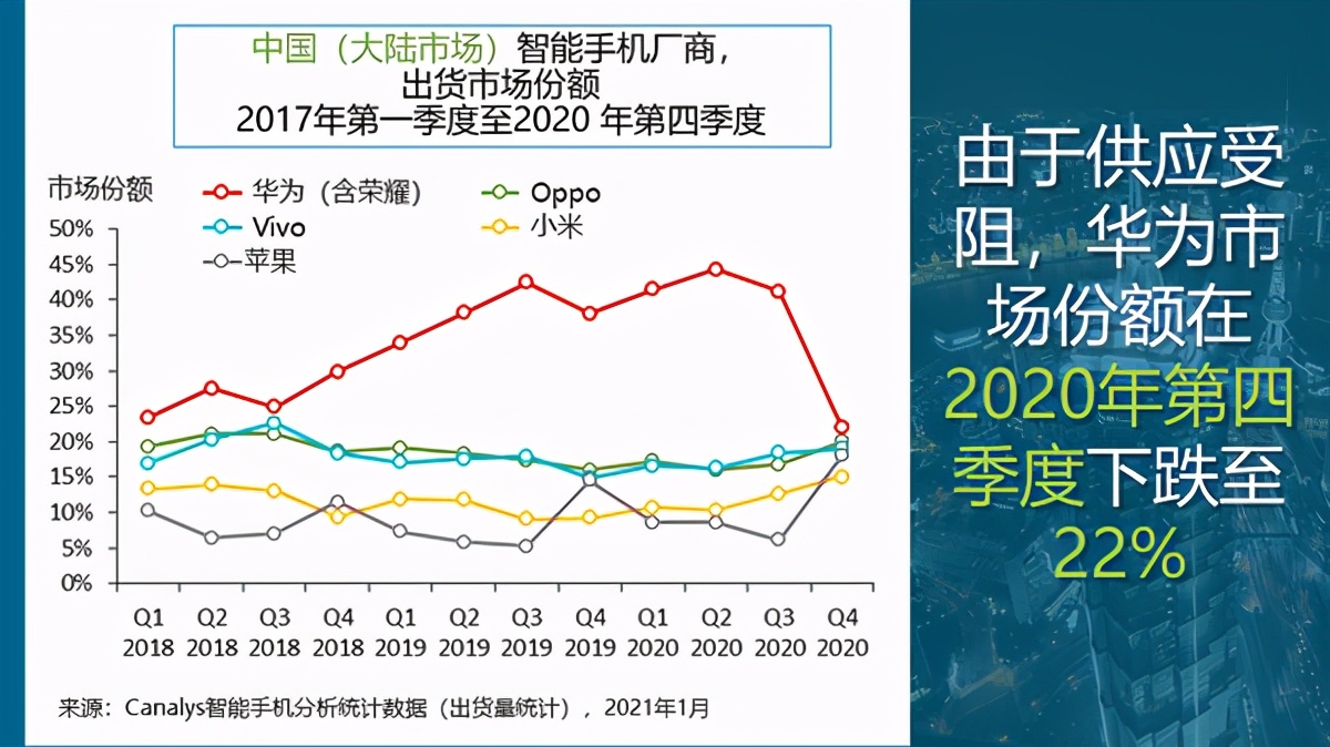 Q4全球智能手机出货量:苹果笑了,但掌声该给谁?