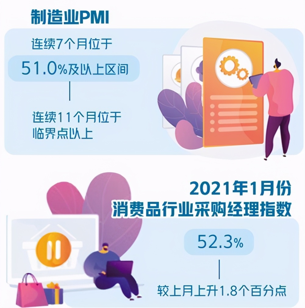 经济持续上升 1月份制造业采购经理指数为51.3%