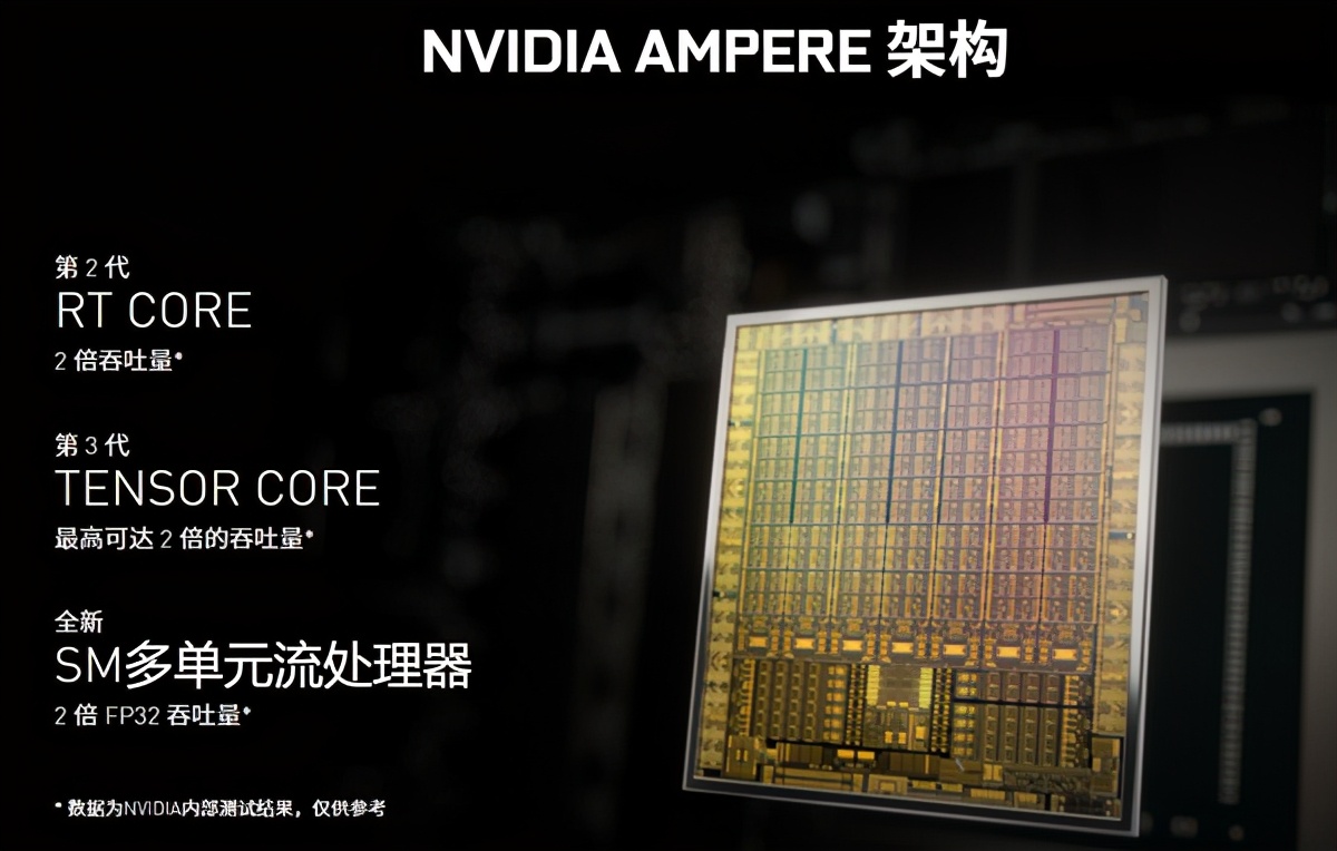 性能堪比 RTX 1080Ti,RTX 3060正式发布