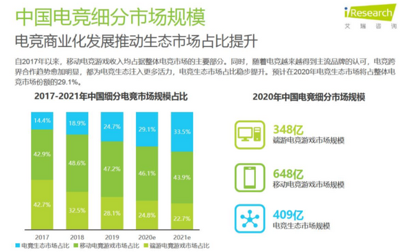 游戏手机扎堆上市,除了888芯片还有啥亮点?