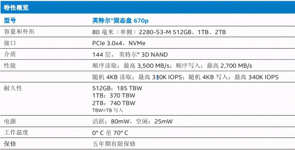 更大容量更高性能 英特尔发布新款SSD