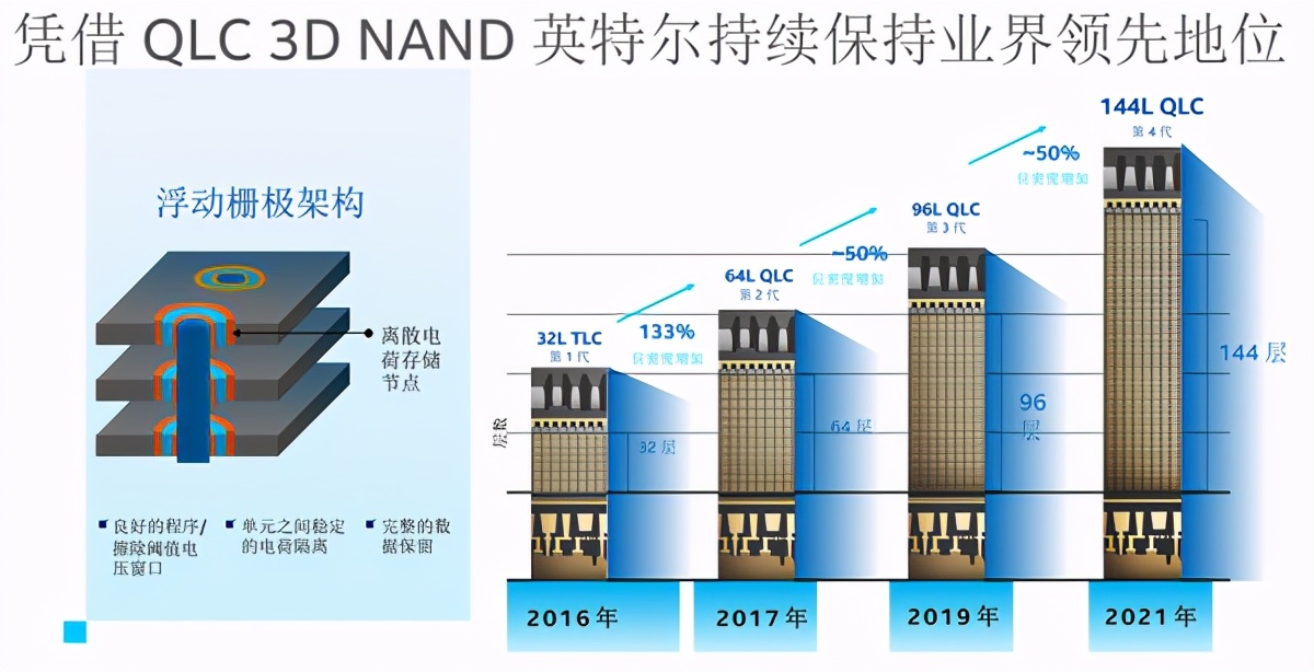 更大容量更高性能 英特尔发布新款SSD