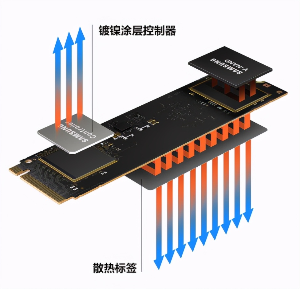 三星M.2 SSD980：砍掉缓存价格实在，电商已上架