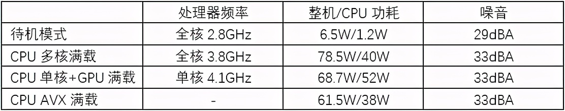 家藏黑豹 NUC性能进化