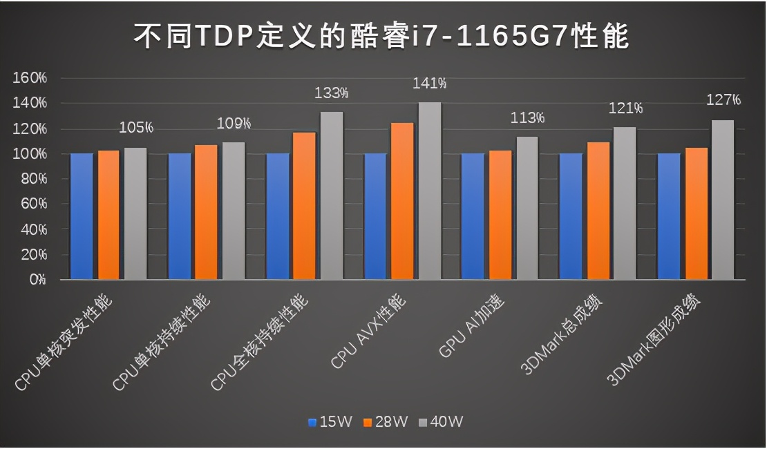 家藏黑豹 NUC性能进化