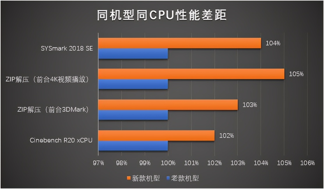 好U互助共提升 宏碁暗影骑士归来