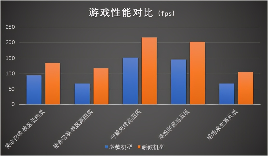 好U互助共提升 宏碁暗影骑士归来