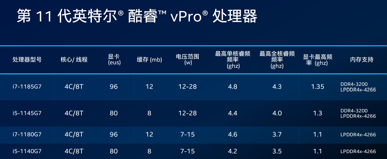 专业的人做专业的事!细致分析专业版NUC11与性能版有何不同