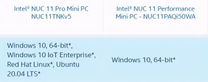 专业的人做专业的事!细致分析专业版NUC11与性能版有何不同