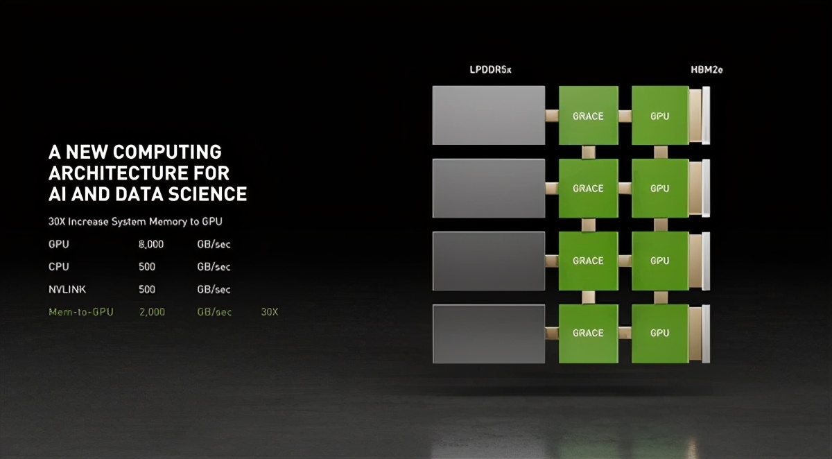 NVIDIA自主CPU登场,高性能领域生态闭环