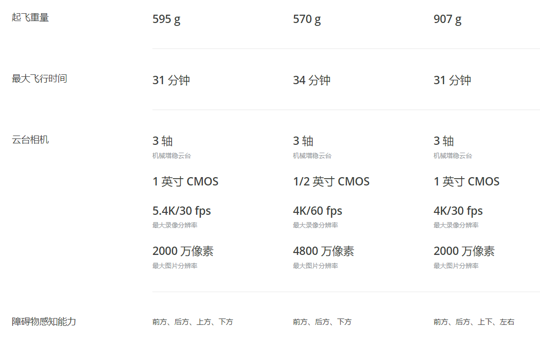 又革自己的命：大疆Air 2S发布，御2 Pro/ Air 2都很尴尬